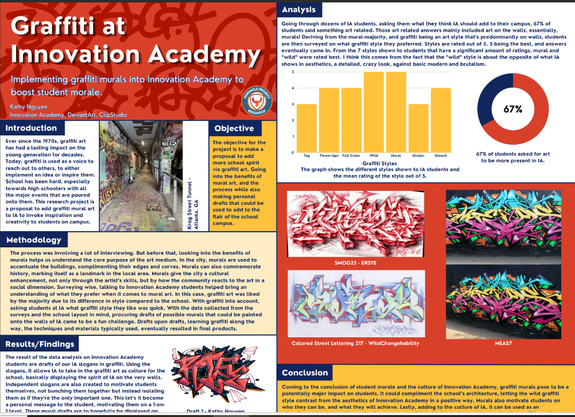 Thumbnail of Grafitti at Innovation Academy