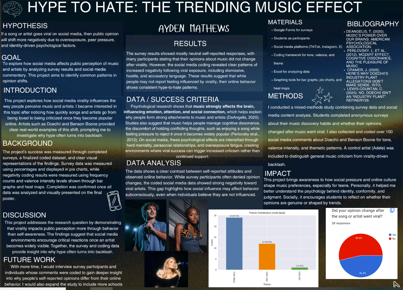 Thumbnail of Hype To Hate The Trending Music Effect
