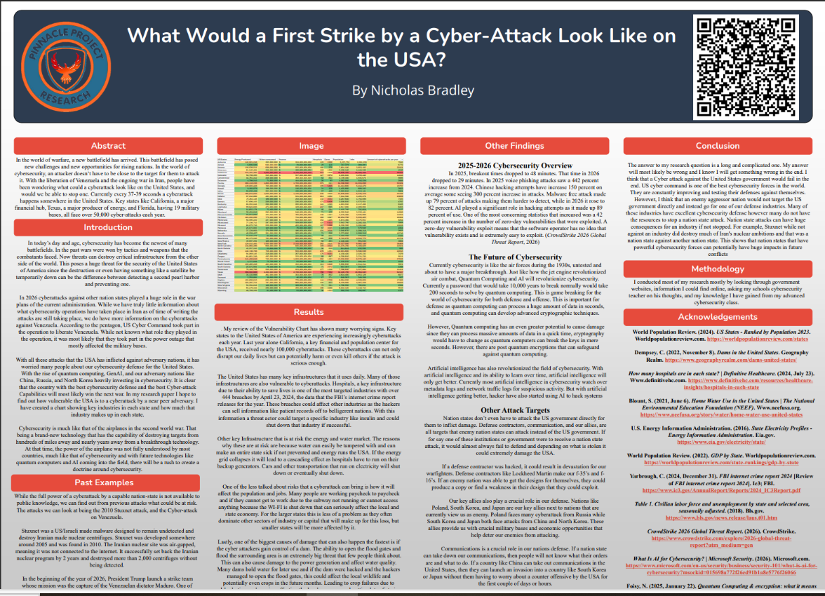 Thumbnail of what would a first strike by a cyber attack look like on the usa