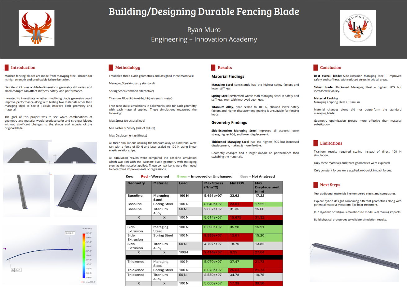 Thumbnail of Building and Designing Durable Fencing Blade 