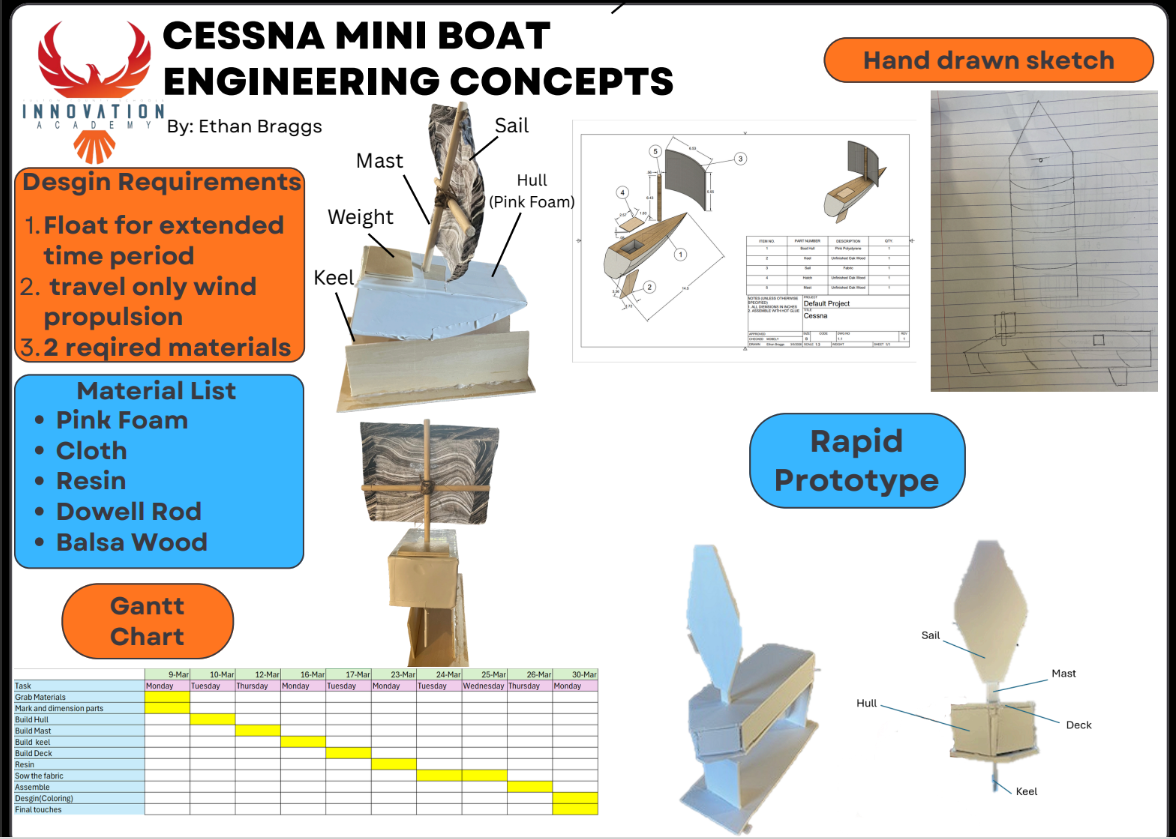 Thumbnail of Cessna Mini Boat Engineering Concepts