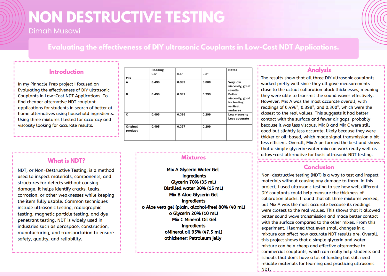 Thumbnail of Evaluating the effectiveness of DIY ultrasonic Couplants in Low Cost NDT Applications