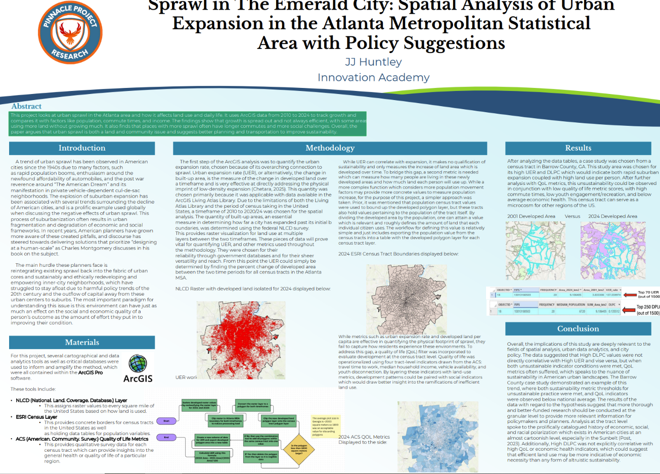 Thumbnail of Examining Sprawl in the Atlanta Metro Area An ArcGIS Analysis