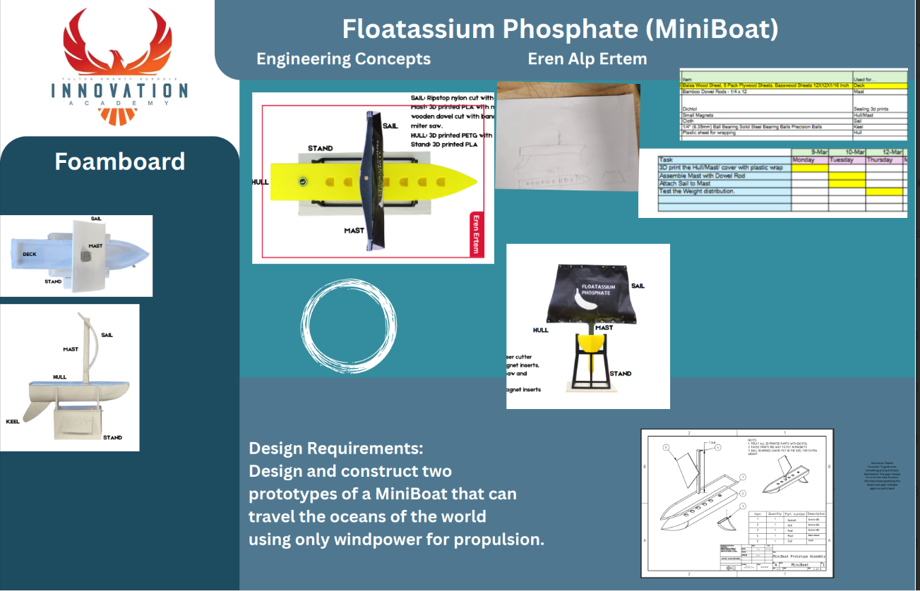 Thumbnail of Floatassium Phosphate (Miniboat)
