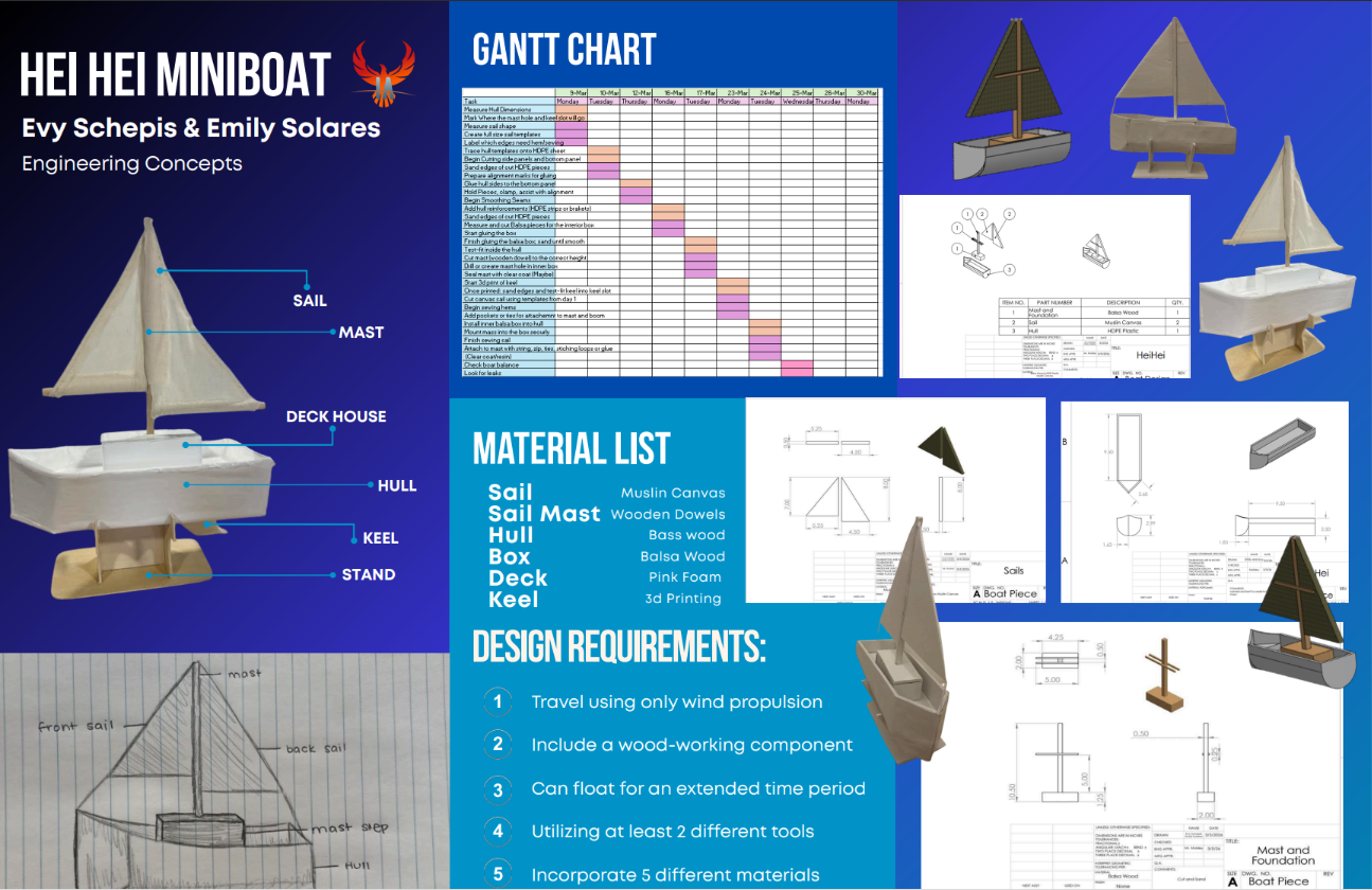 Thumbnail of Hei Hei Miniboat