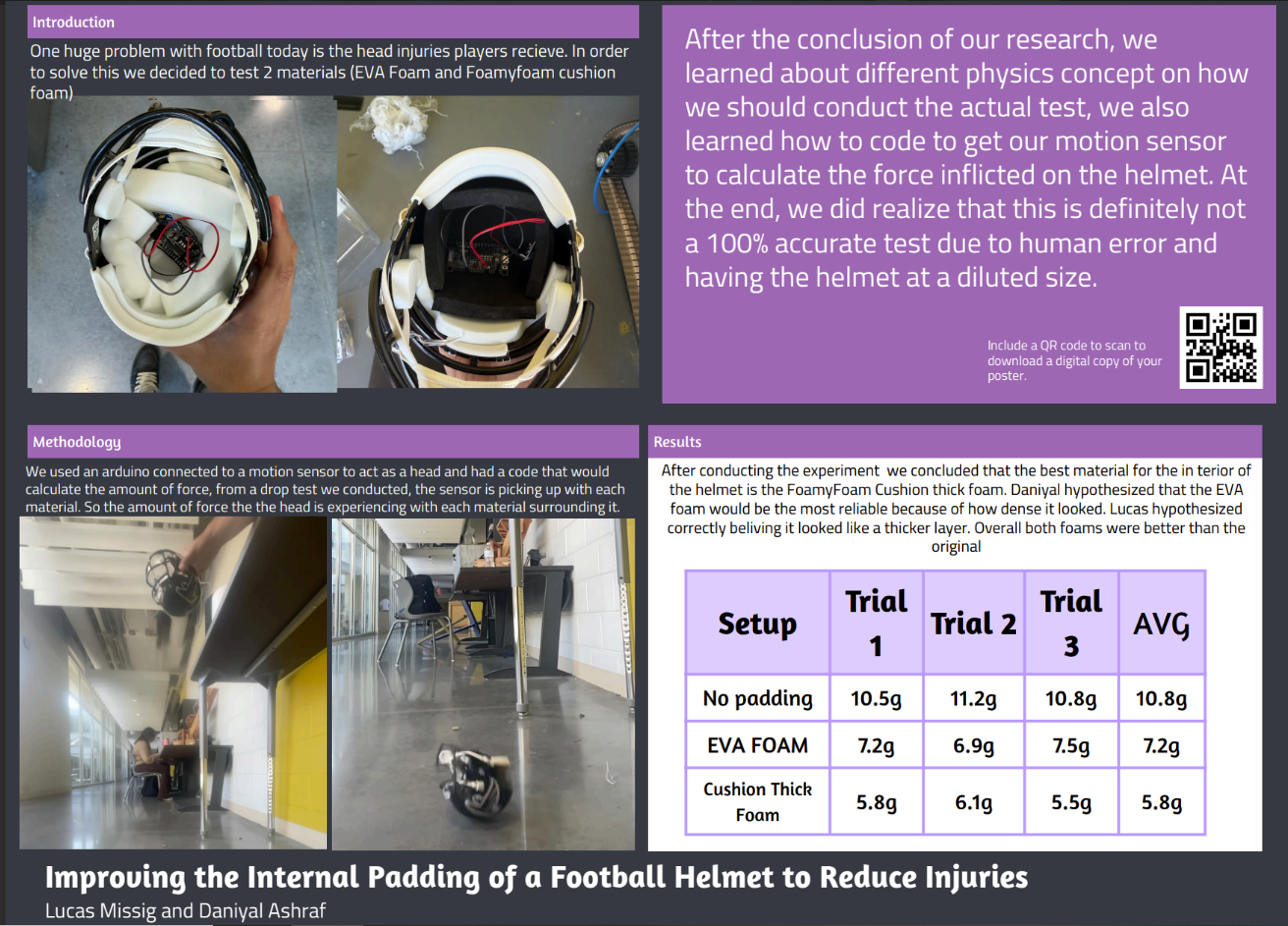 Thumbnail of Improving the NFL helmet to reduce head injuries 