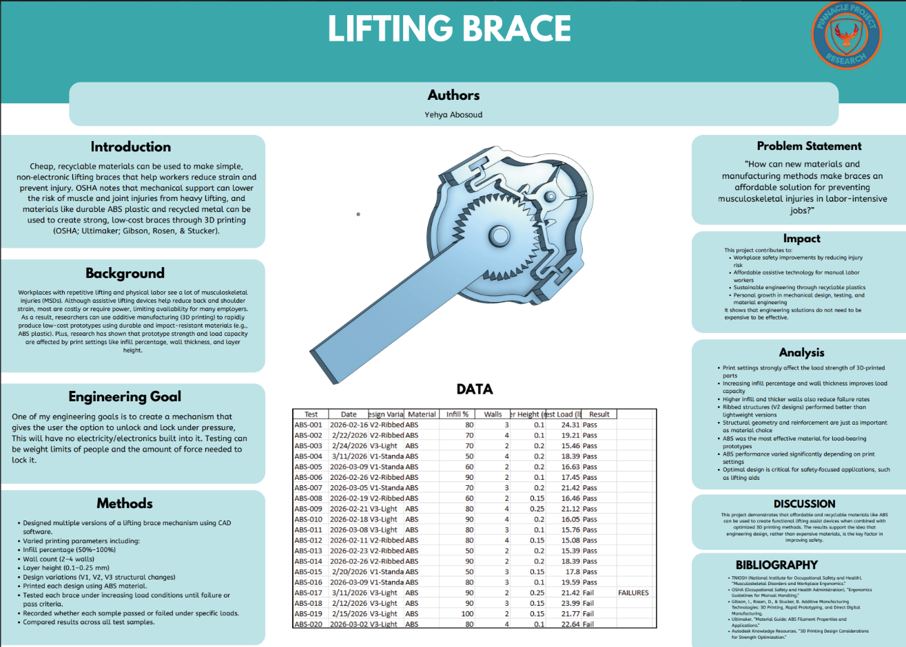 Thumbnail of Lifting Brace