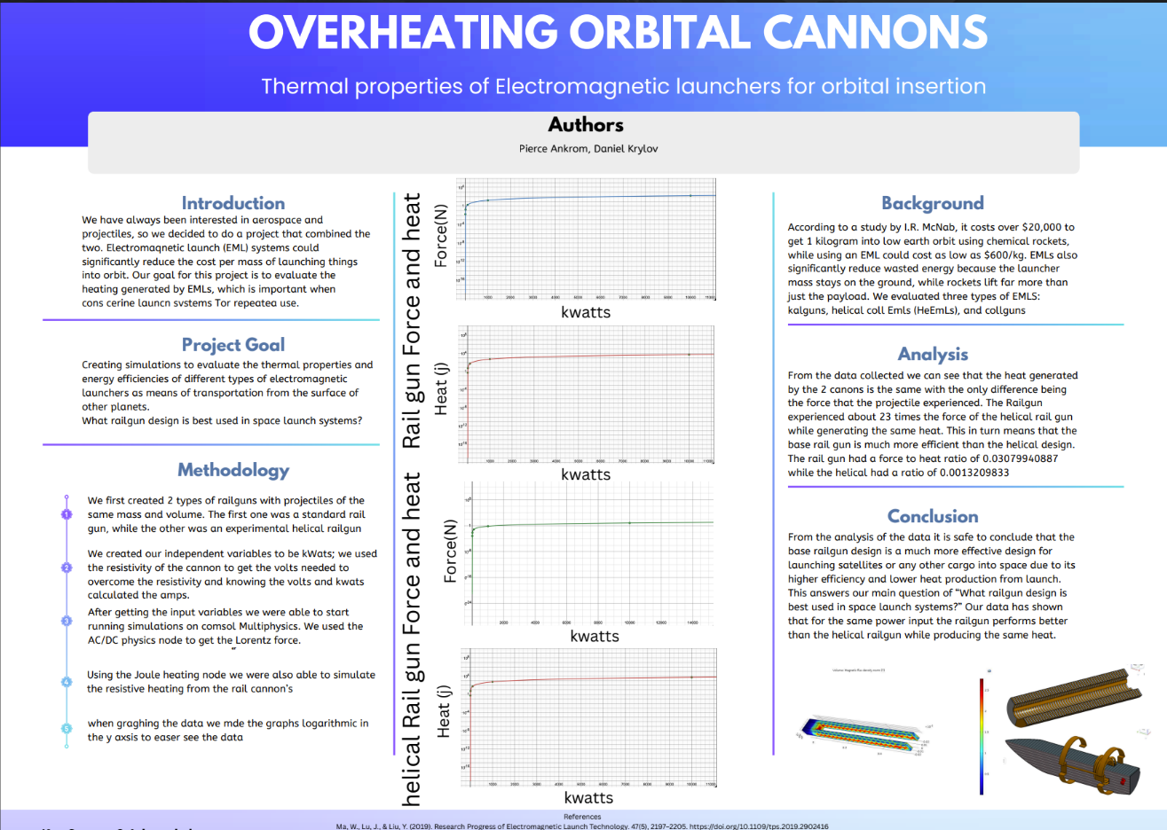 Thumbnail of Overheating Orbital Cannons Thermal properties of Electromagnetic launchers for orbital insertion