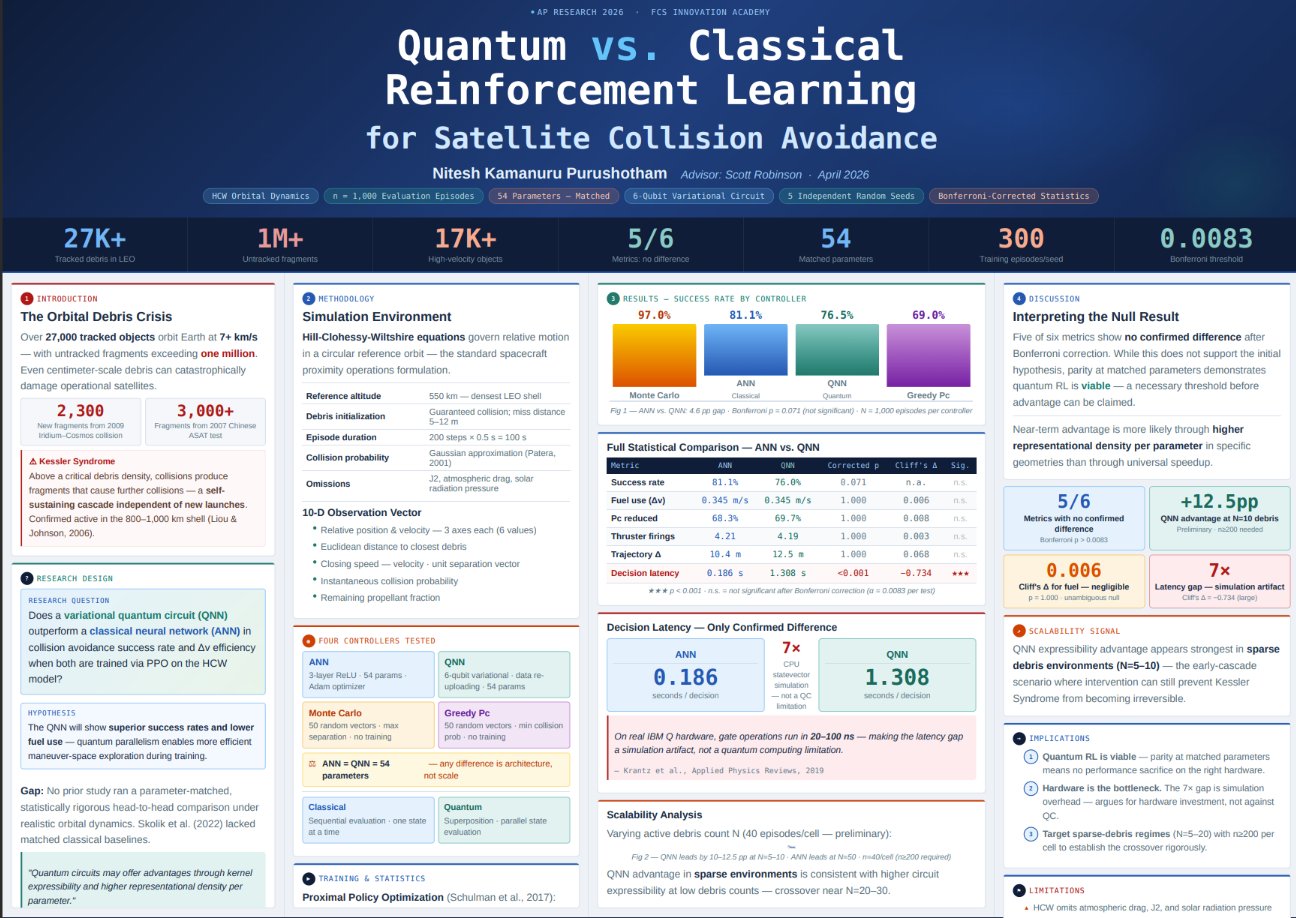 Thumbnail of Quantum vs. Classical Reinforcement Learning for Satellite Collision Avoidance A Head to Head Benchmark on the HCW Orbital Dynamics Model
