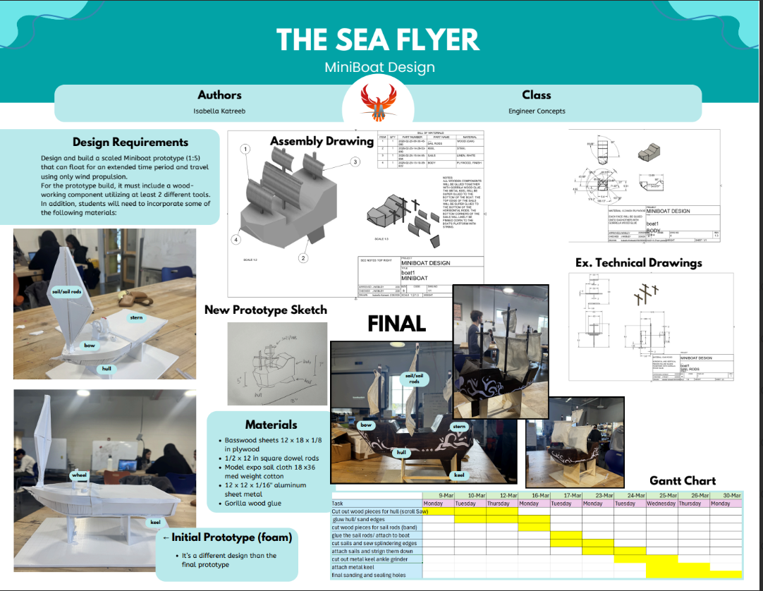 Thumbnail of The Sea Flyer