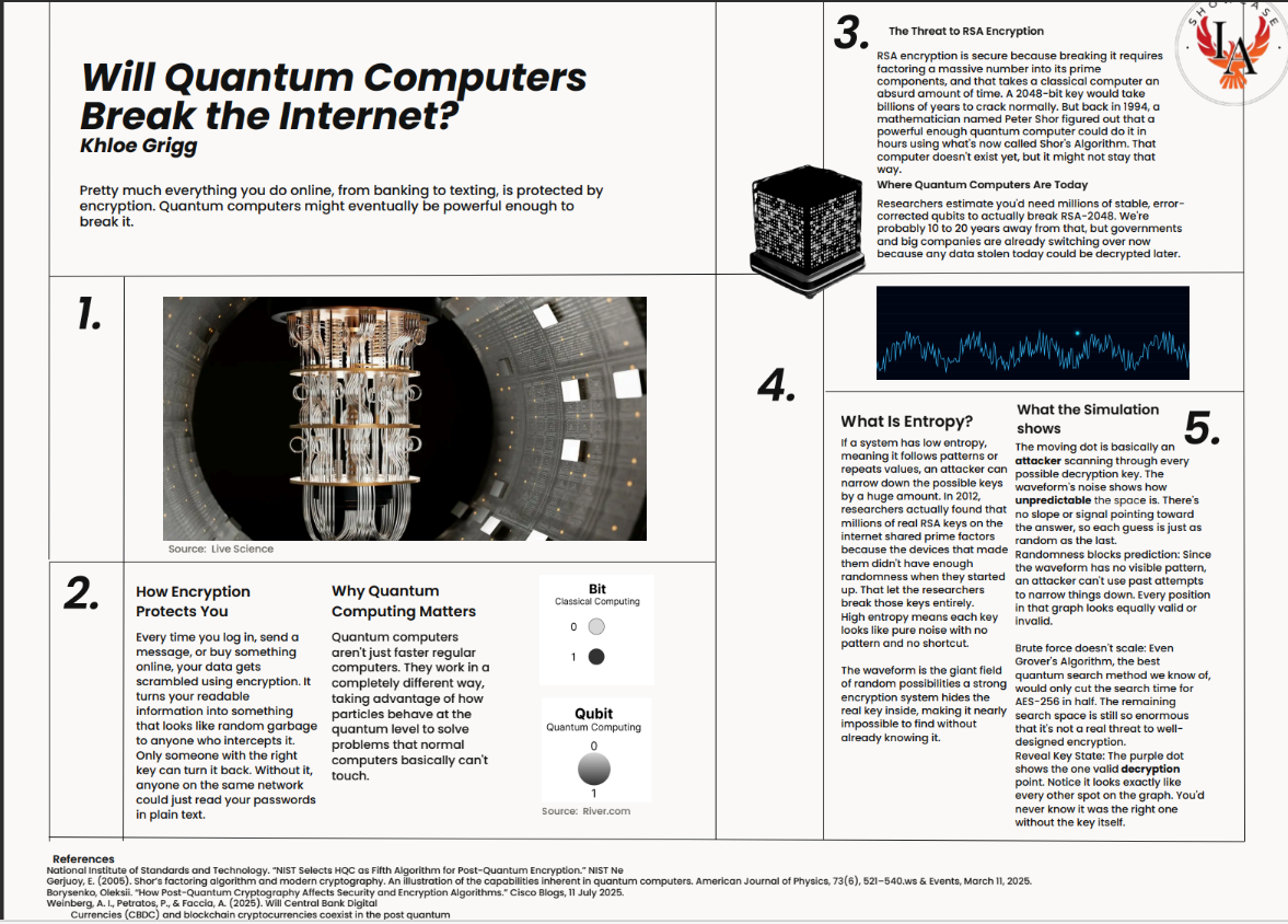 Thumbnail of Will Quantum Computers Break the Internet