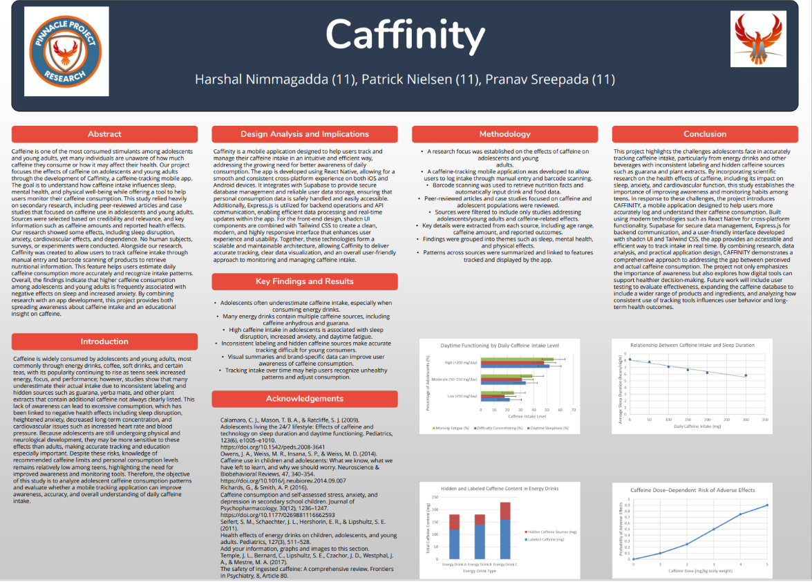 Thumbnail of Caffinity