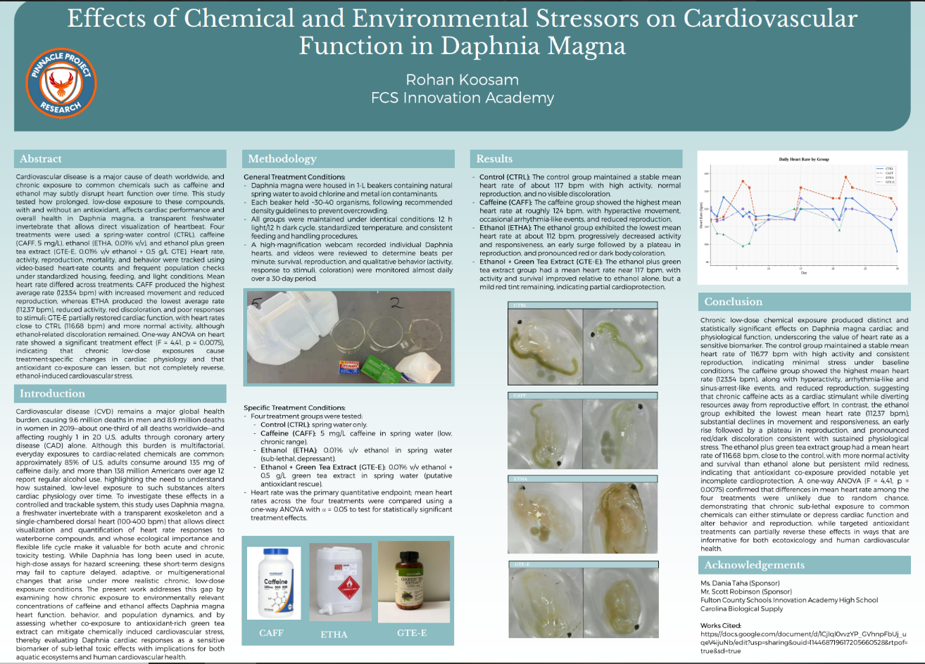 Thumbnail of Chemical Heartbeats Exploring the Cardiac Effects of Environmental Chemicals from Daphnia magna to Humans