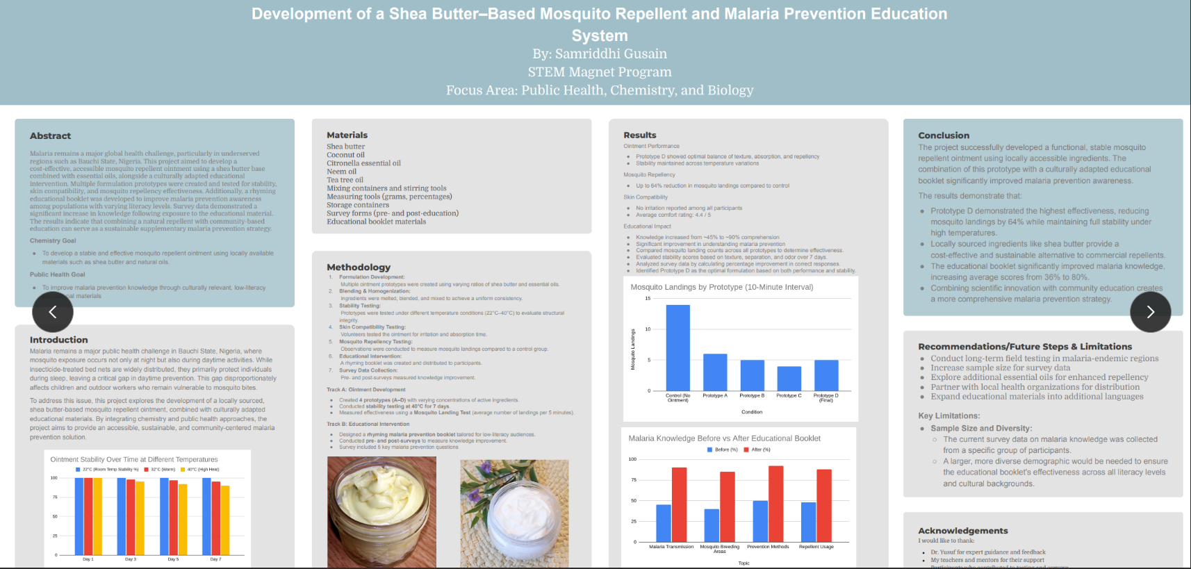 Thumbnail of Development of a Shea Butter Based Mosquito Repellent and Malaria Prevention Education