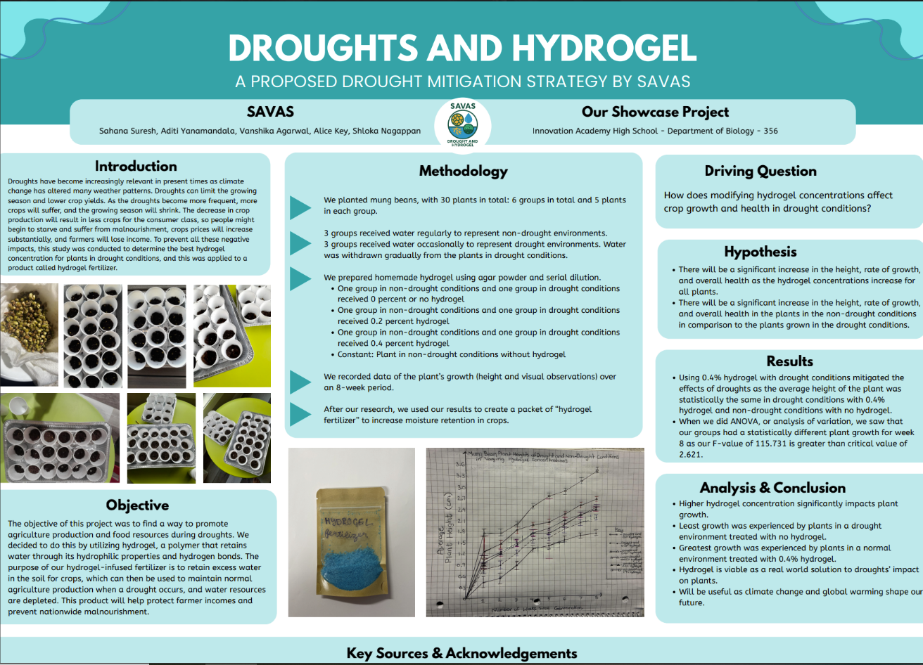 Thumbnail of Drought Mitigation with Hydrogel