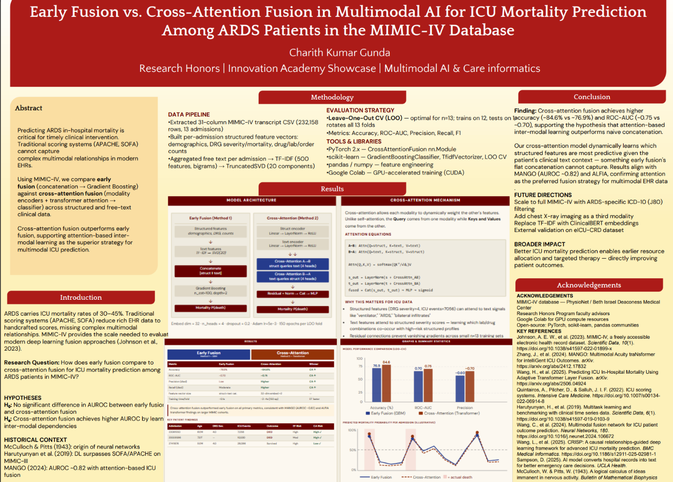 Thumbnail of Early Fusion vs. Cross Attention Fusion in Multimodal AI for ICU Mortality Prediction Among ARDS Patients in the MIMIC IV Database