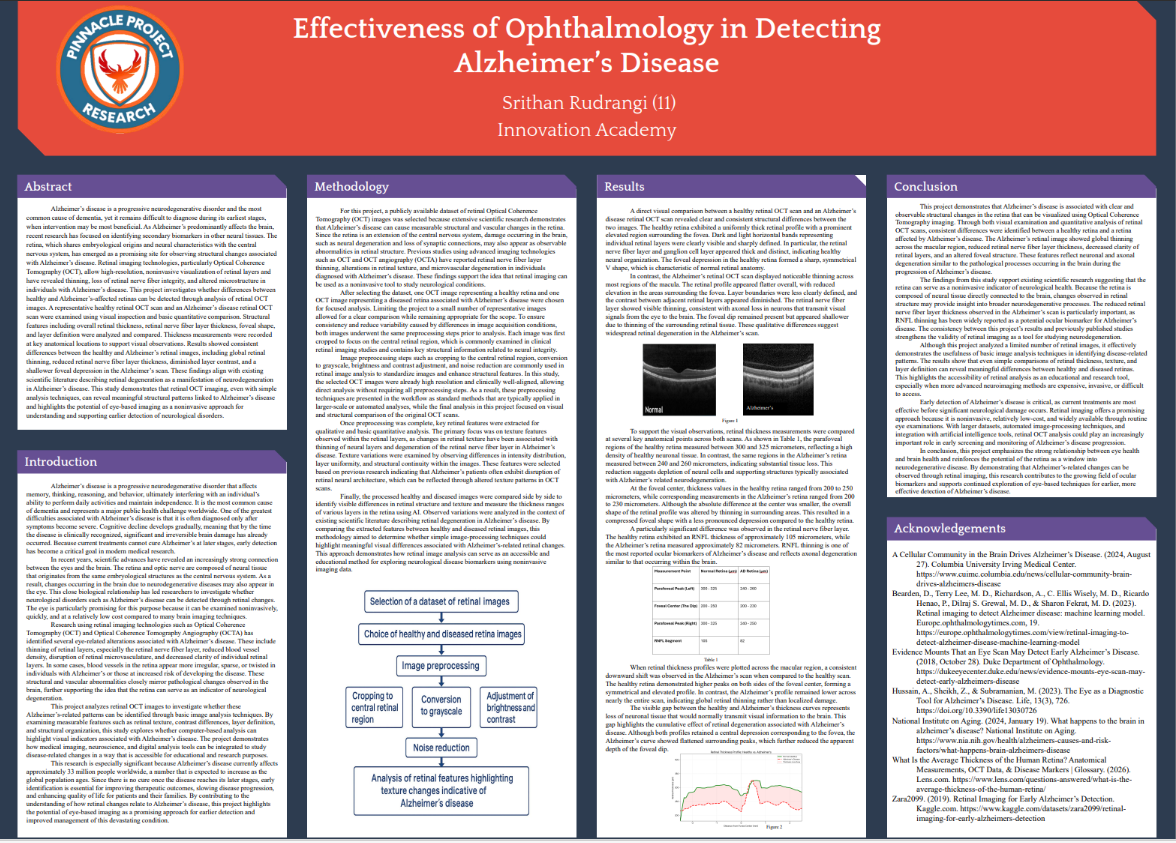 Thumbnail of Effectiveness of Opthalmology in Detecting Alzheimer's Disease