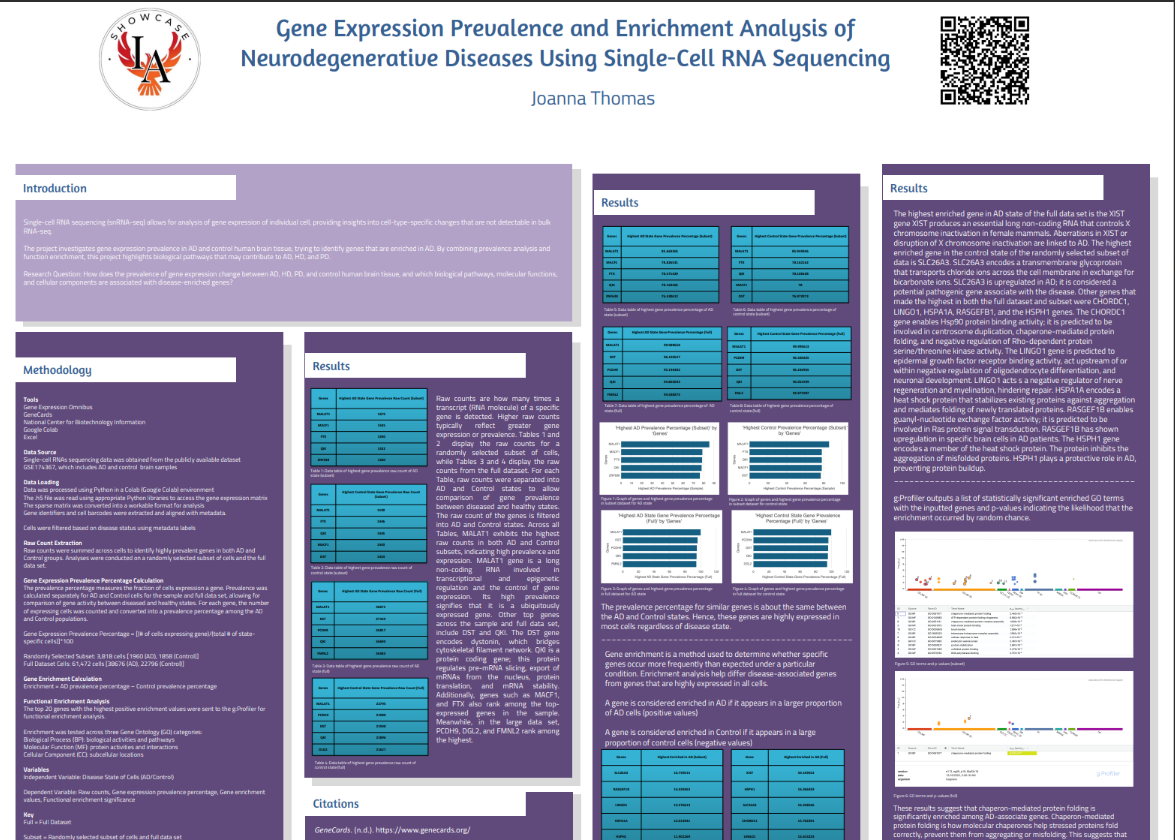 Thumbnail of Gene Expression Prevalence and Enrichment Analysis of Neurodivergent Diseases Using Single Cell RNA Sequencing