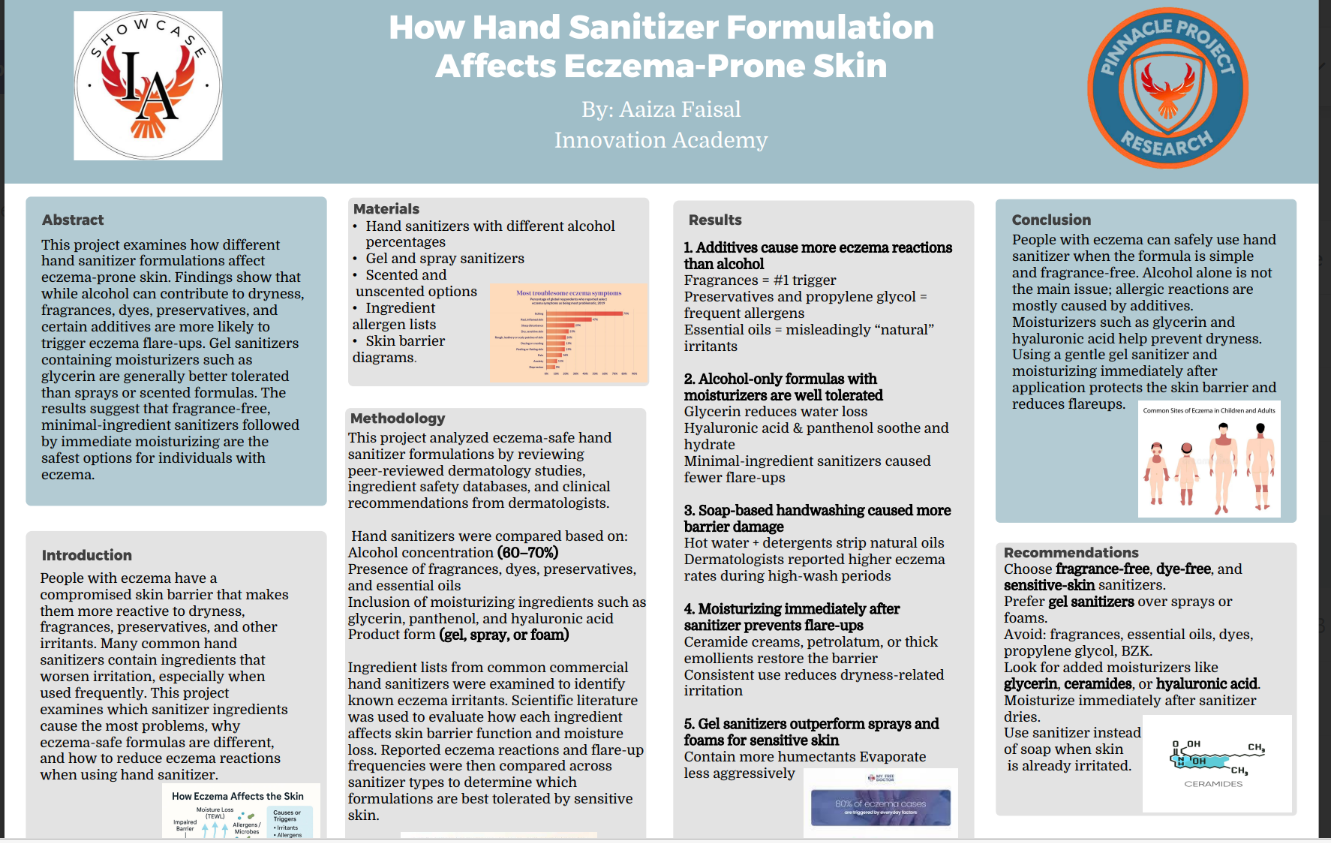 Thumbnail of How Hand Sanitizer Formulation Affects Eczema Prone Skin