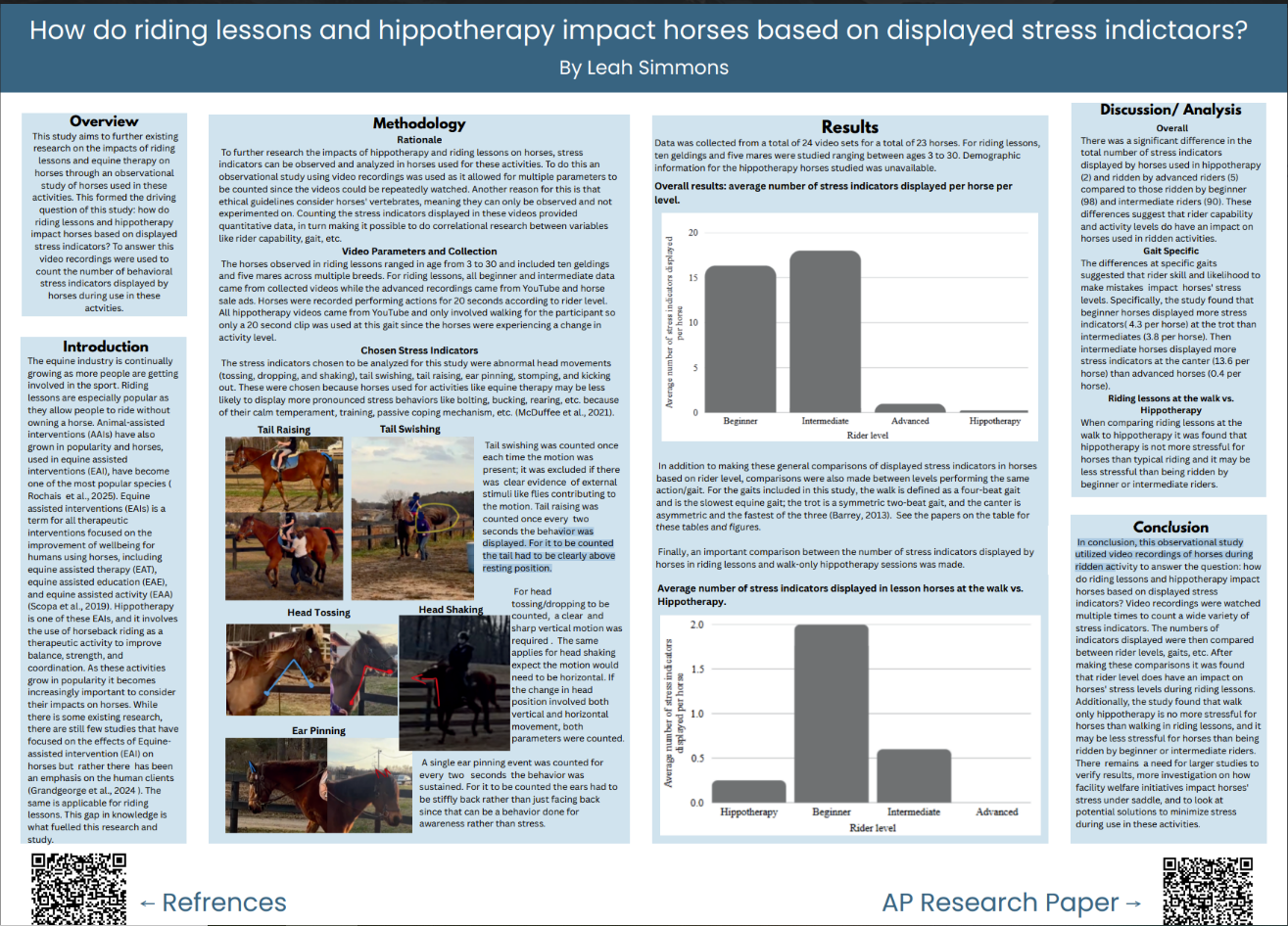 Thumbnail of How do riding lessons and hippotherapy impact horses based on displayed stress indicators