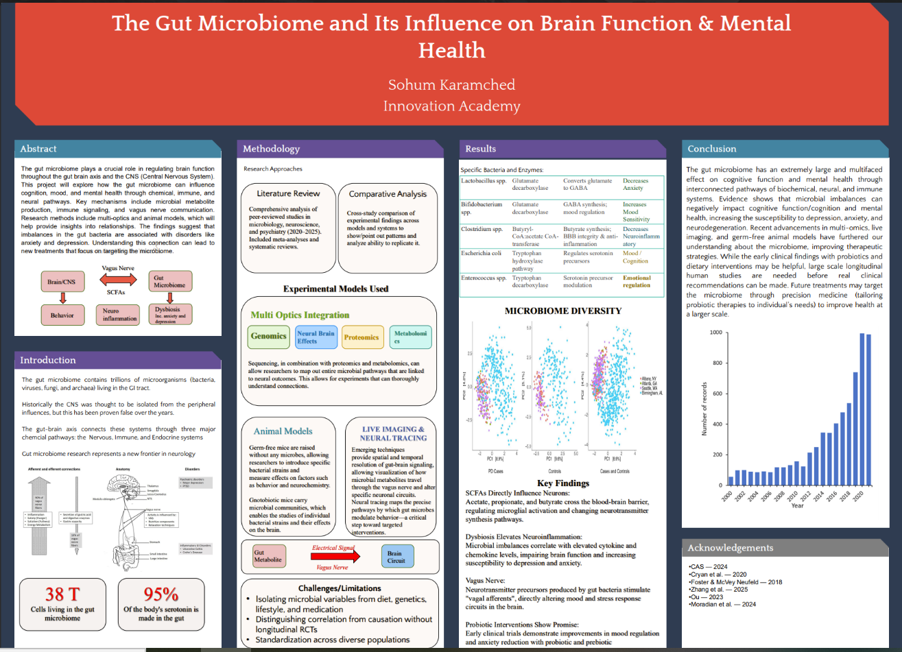 Thumbnail of How the gut microbiome affects the brain and mental health
