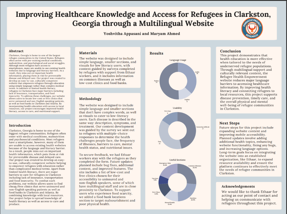 Thumbnail of Improving Healthcare Knowledge and Access for Refugees in Clarkston, Georgia Through a Multilingual Website