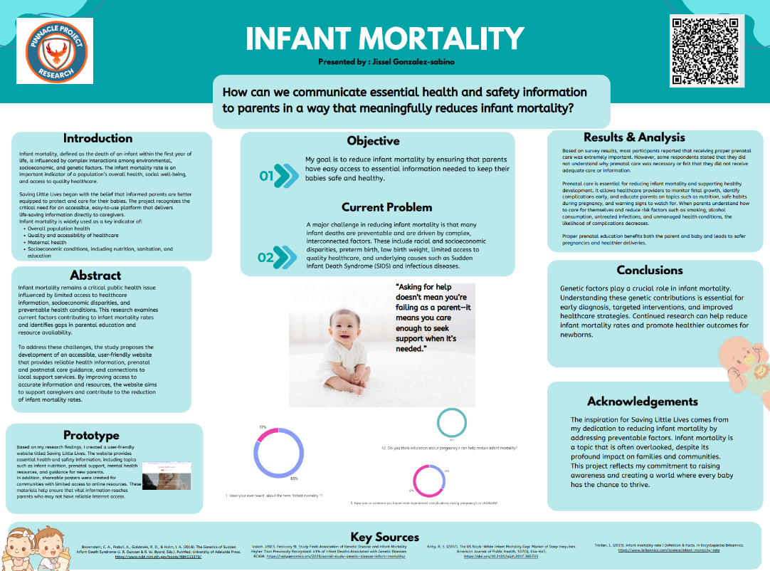 Thumbnail of Infant Mortality