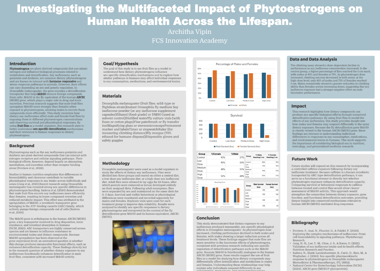 Thumbnail of Investigating the Multifaceted Impact of Phytoestrogens  on Human Health Across the Lifespan