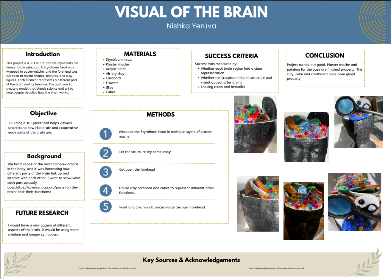 Thumbnail of Matters of the Brain