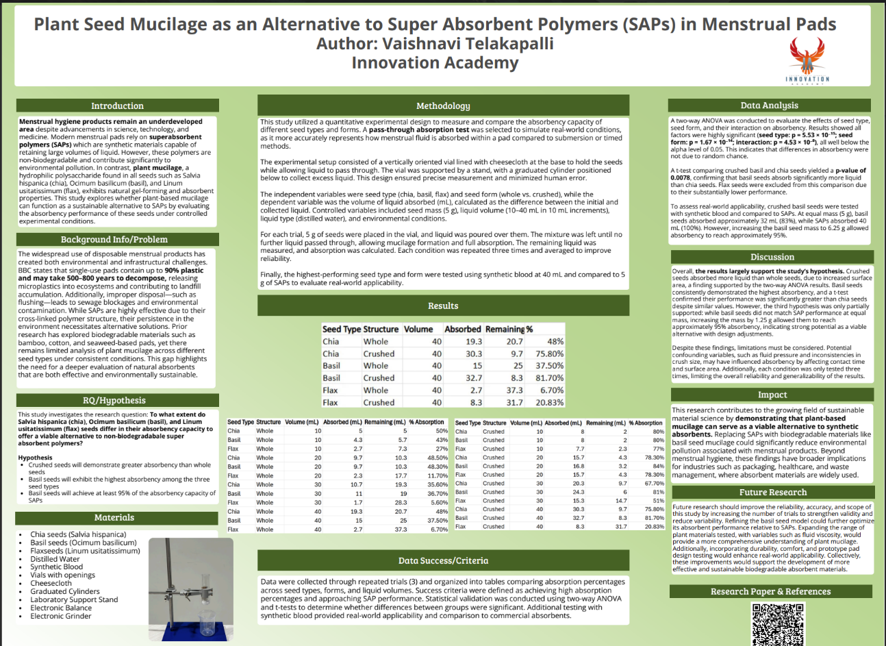 Thumbnail of Plant Seed Mucilage as an Alternative to Super Absorbent Polymers (SAPs) in Menstrual Pads