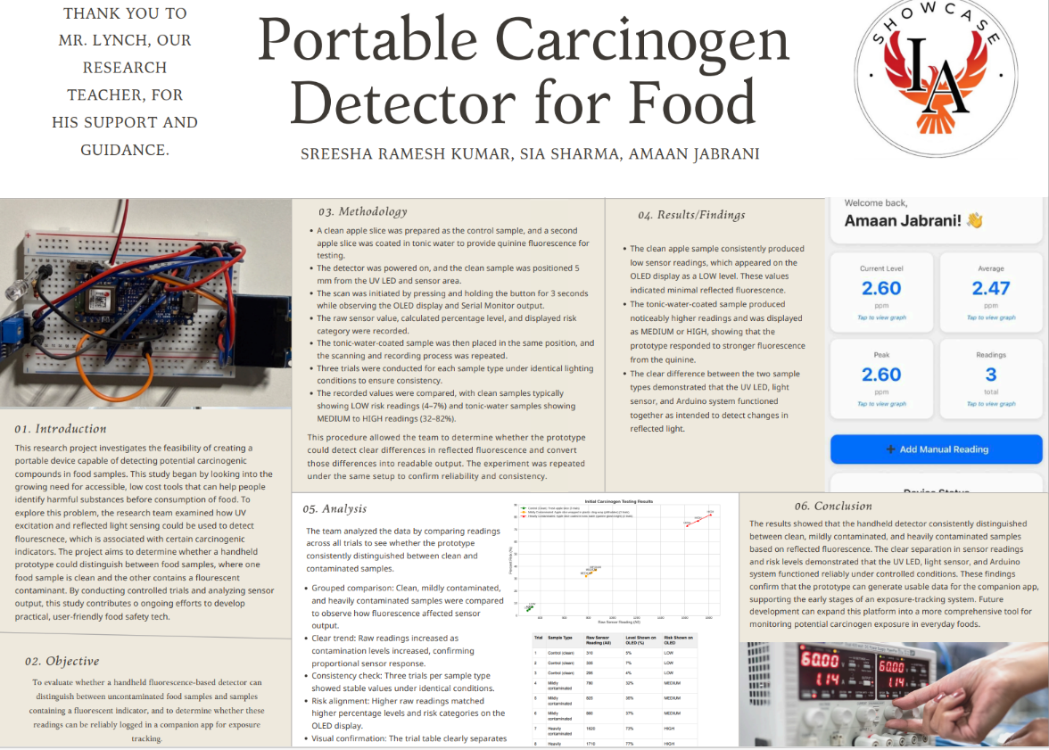 Thumbnail of Portible Carcinogen Detector for Food