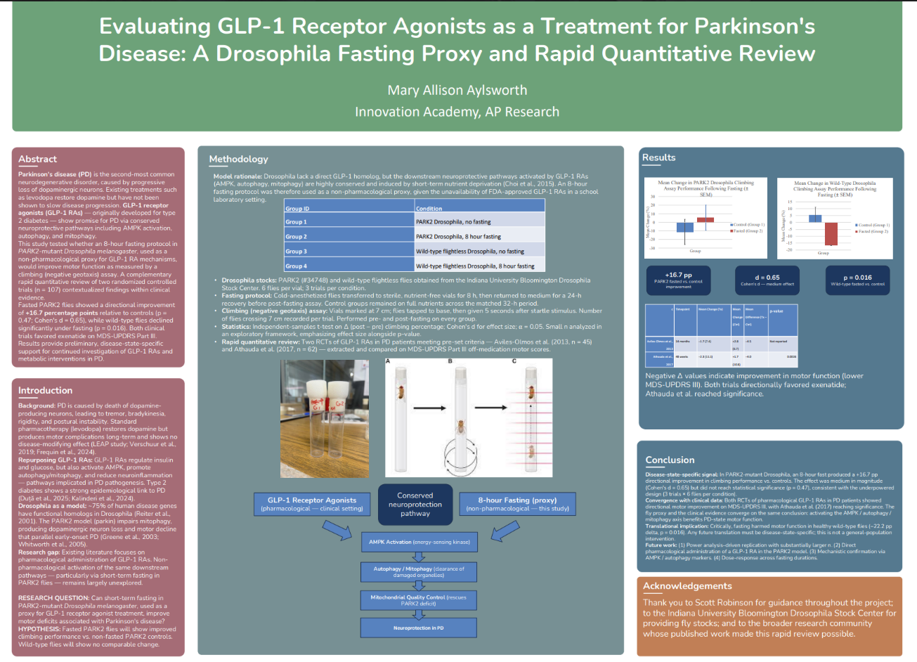 Thumbnail of Potential for GLP 1 Receptor Agonists as Treatment for Parkinson's Disease
