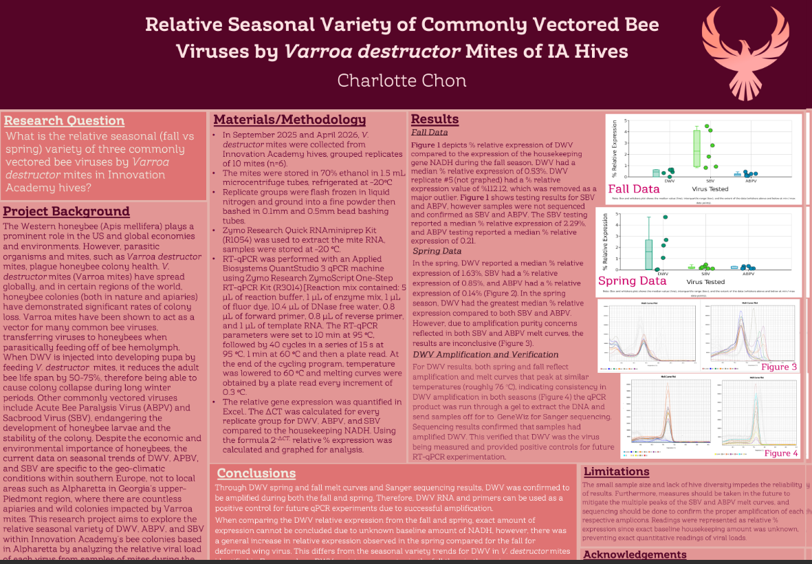 Thumbnail of Relative Seasonal Variety Commonaly Vectored Bee Viruses by Varroa destructer Mites of IA Hives