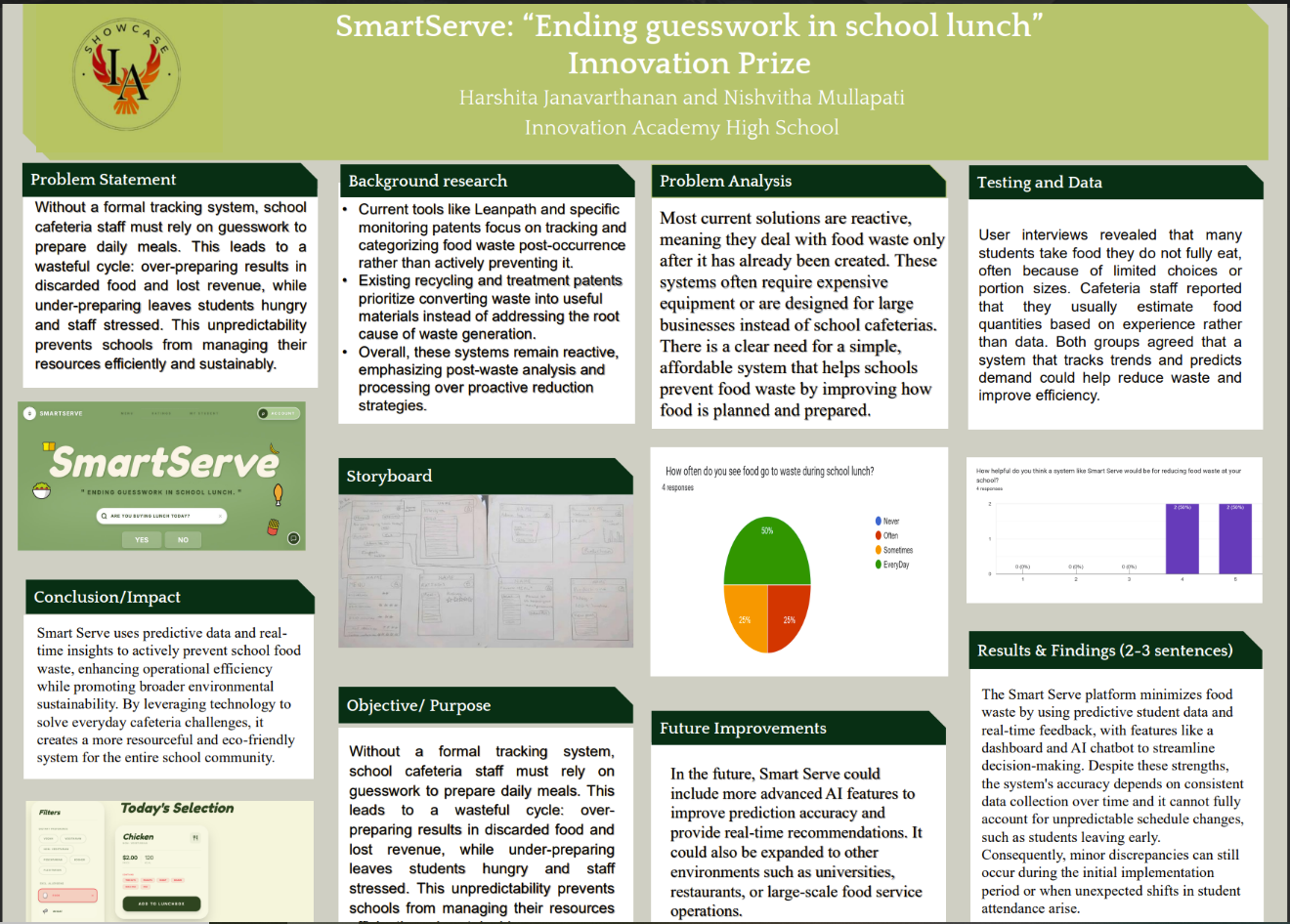 Thumbnail of Smart Serve Where Every Meal Matters