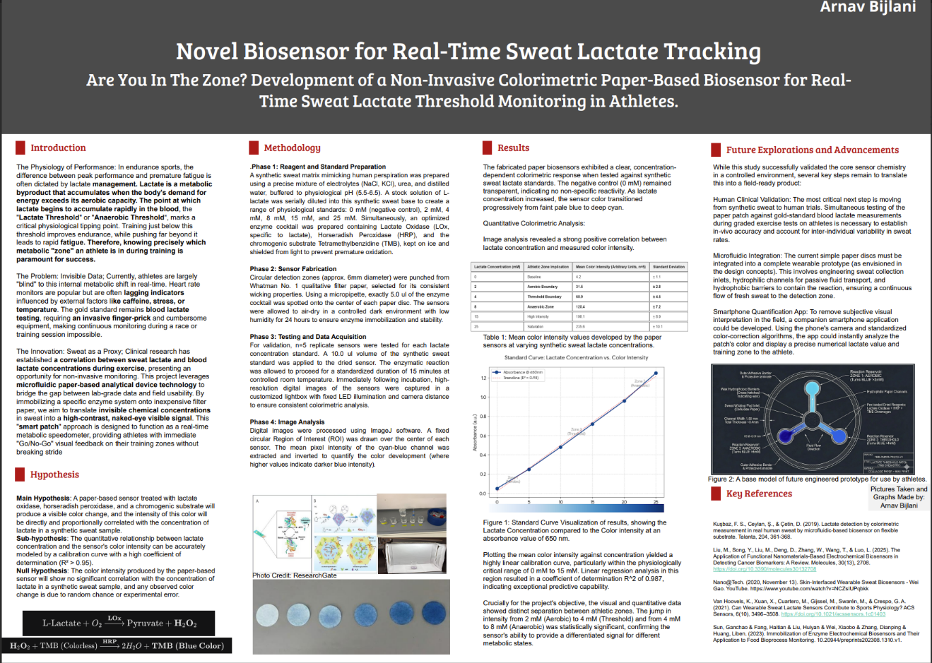 Thumbnail of Sweat Lactate Tracking