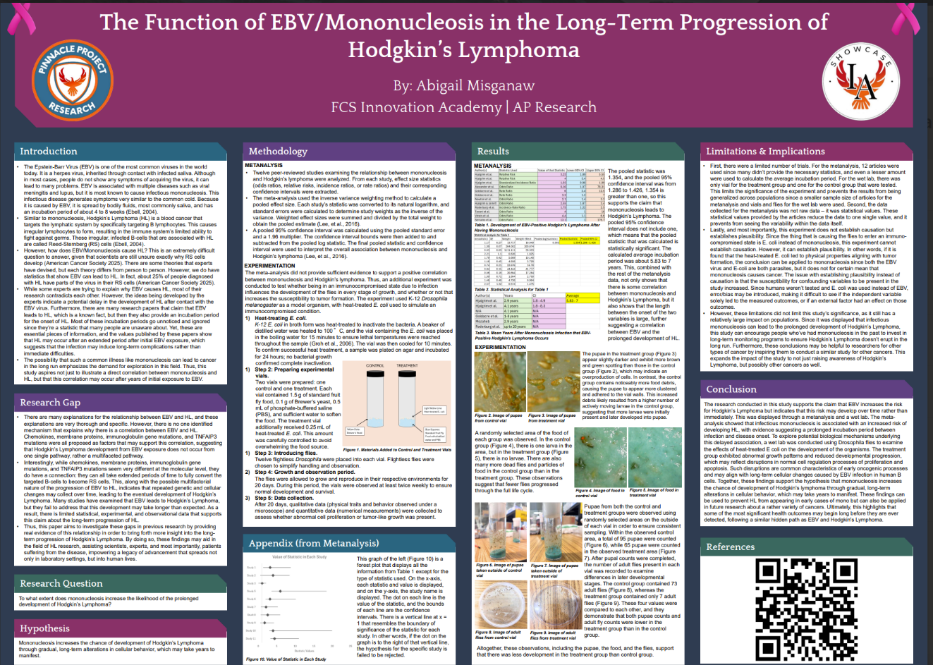 Thumbnail of The Correlation between EBV Mononucleosis, Leukopenia, and Hodgkin’s Lymphoma