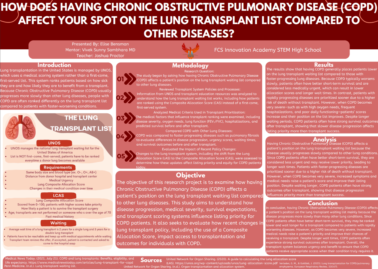 Thumbnail of The Correlation of Patients having COPD and Receiving Lung Transplants