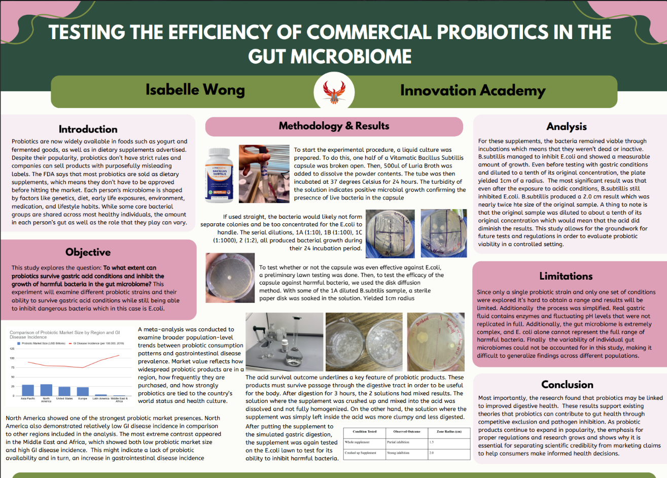Thumbnail of The Effect of Commercial Probiotics on the Gut Microbiome