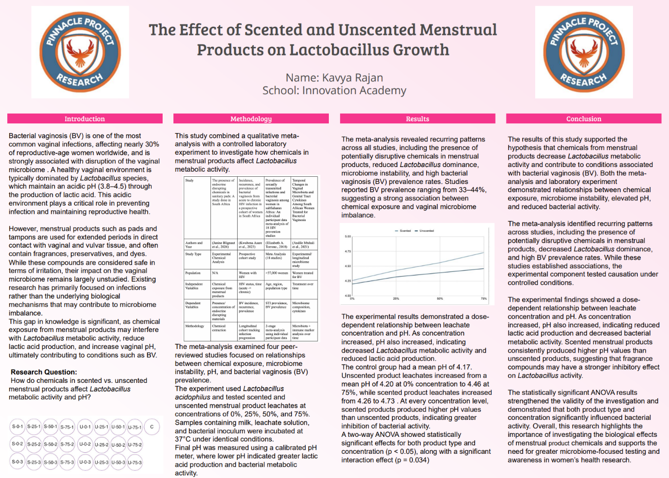 Thumbnail of The Effect of Scented Menstrual Products on Lactobacillus Growth