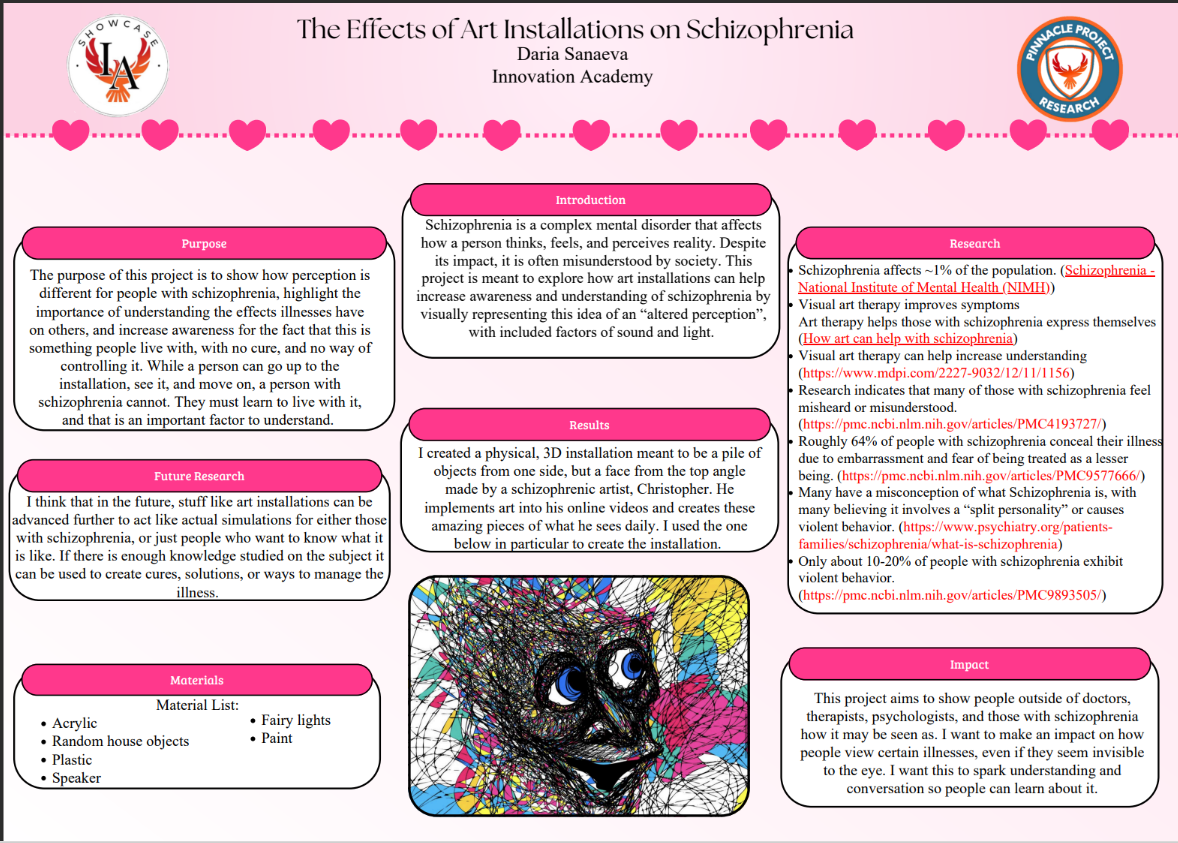 Thumbnail of The Effects of Art Installations on Schizophrenia