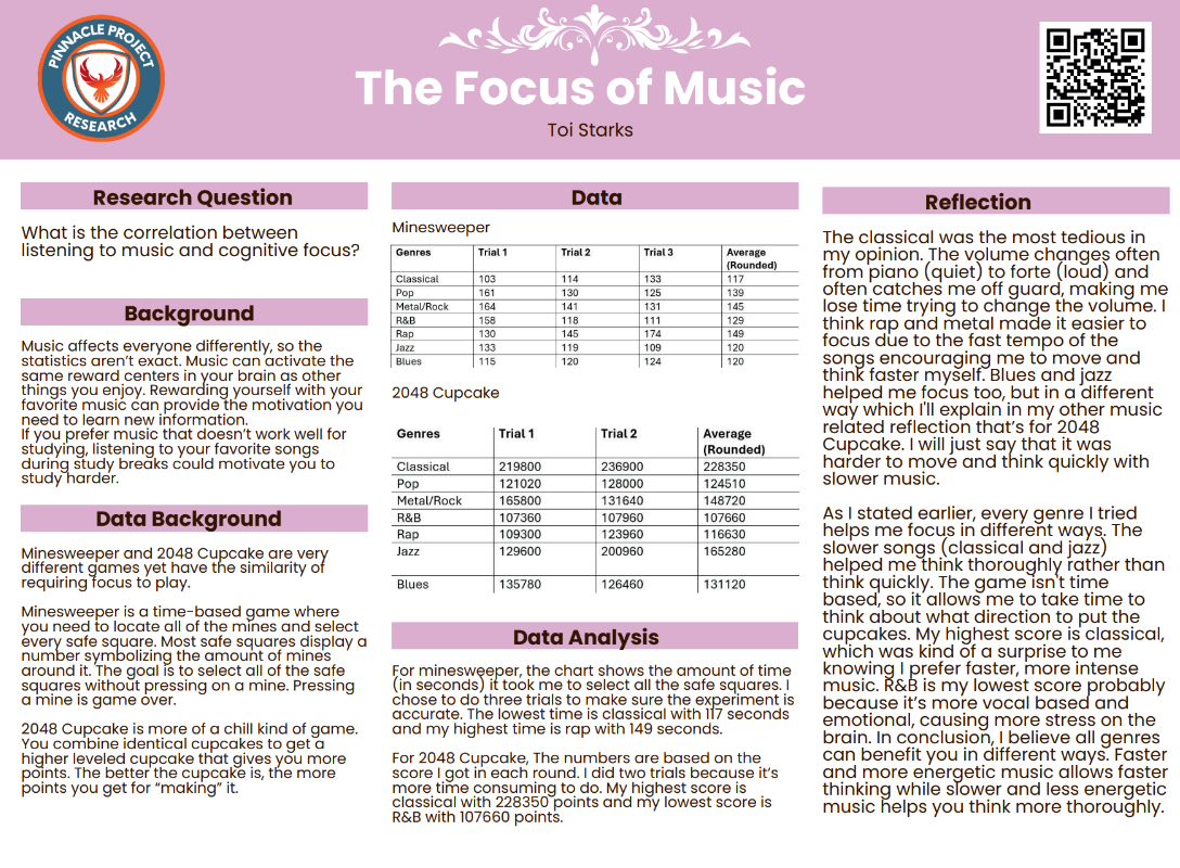 Thumbnail of The Focus of Music