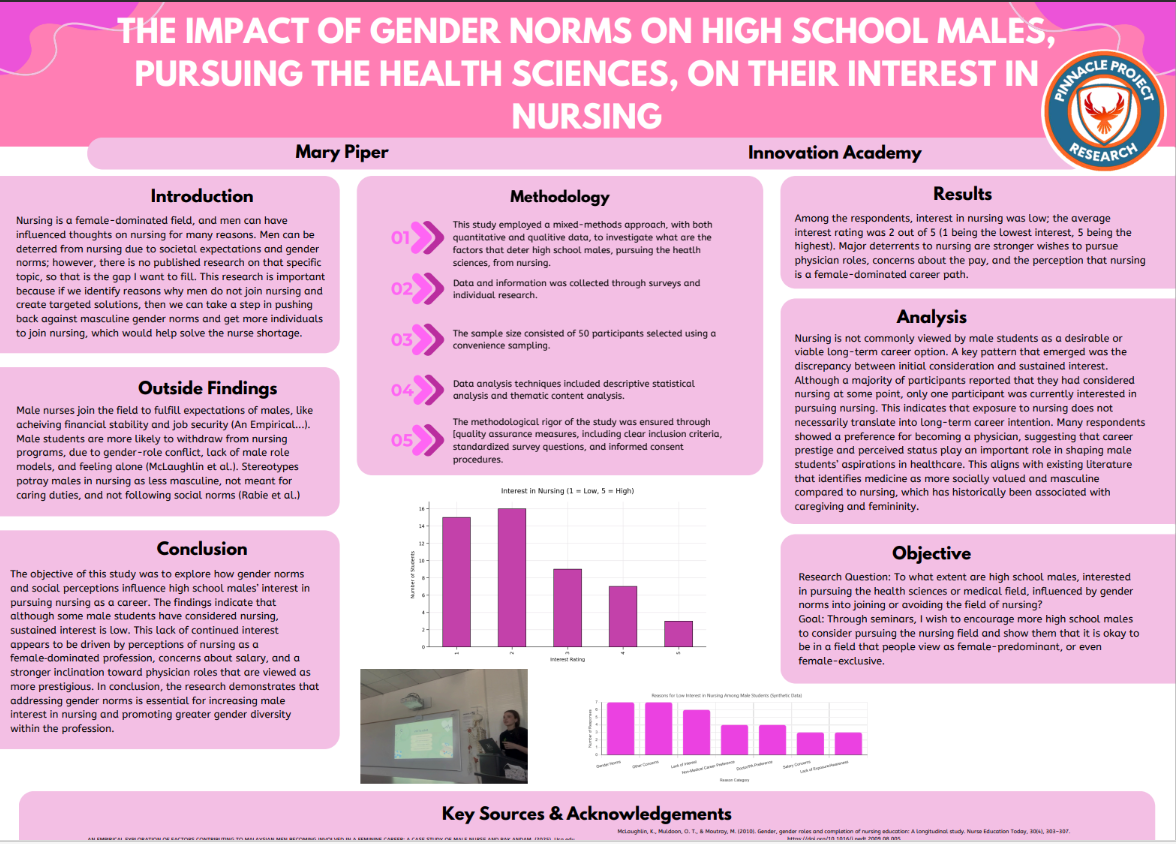 Thumbnail of The Impact of Gender Norms on High School Males, Pursuing the Health Sciences, On Their Interest in Nursing