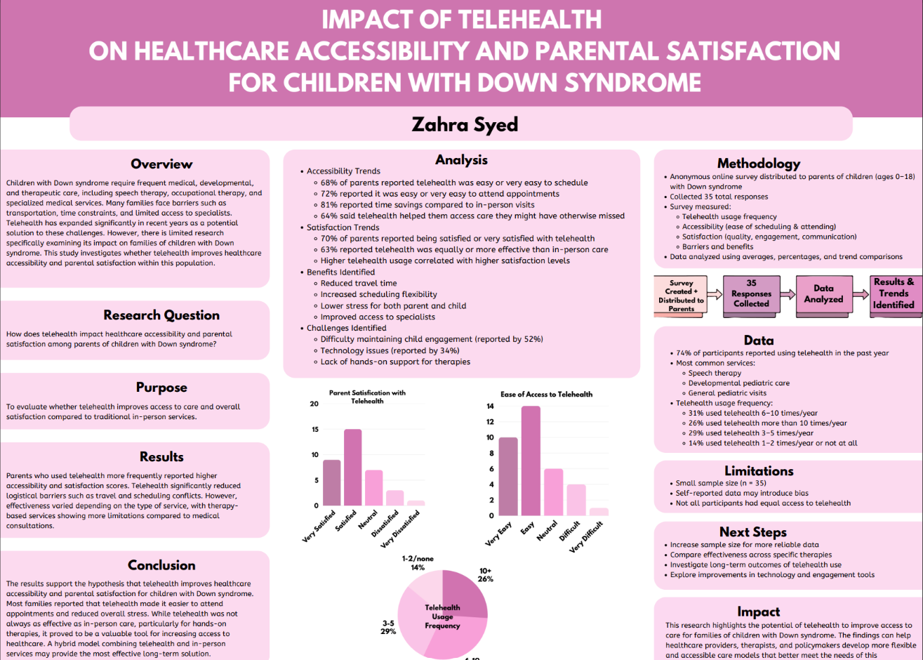 Thumbnail of The Impact of Telehealth on Healthcare Accessibility and Parental Satisfaction for Children with Developmental Disabilities