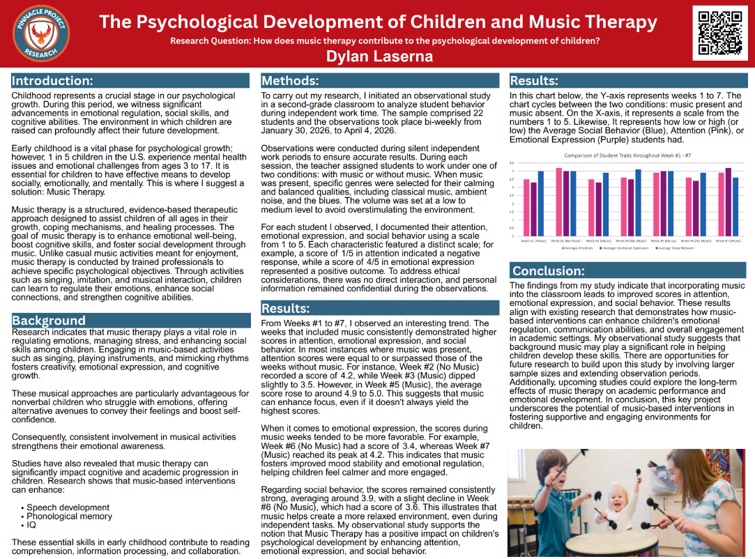 Thumbnail of The Psychological Development of Children and Music Therapy