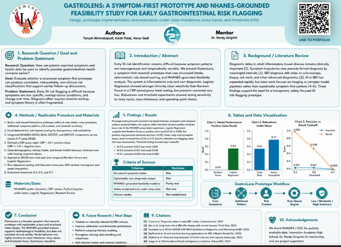 Thumbnail of a symptom first prototype and nhanes grounded feasibility study for early gastrointenstinal risk flagging