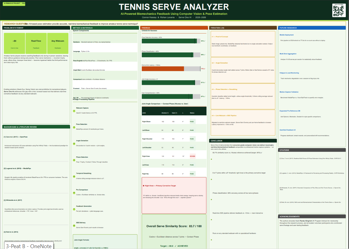 Thumbnail of tennis serve analyzer