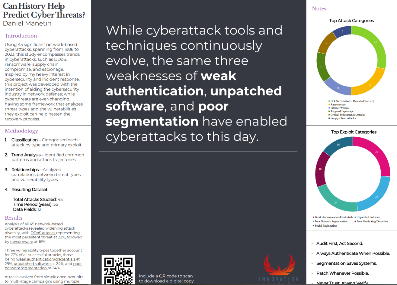 Thumbnail of Can History Help Prevent Cyber Threats