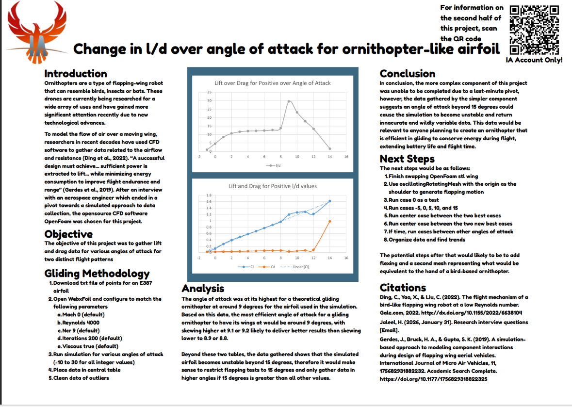 Thumbnail of Changes in ld over angle of attack for ornithopter like airfoil