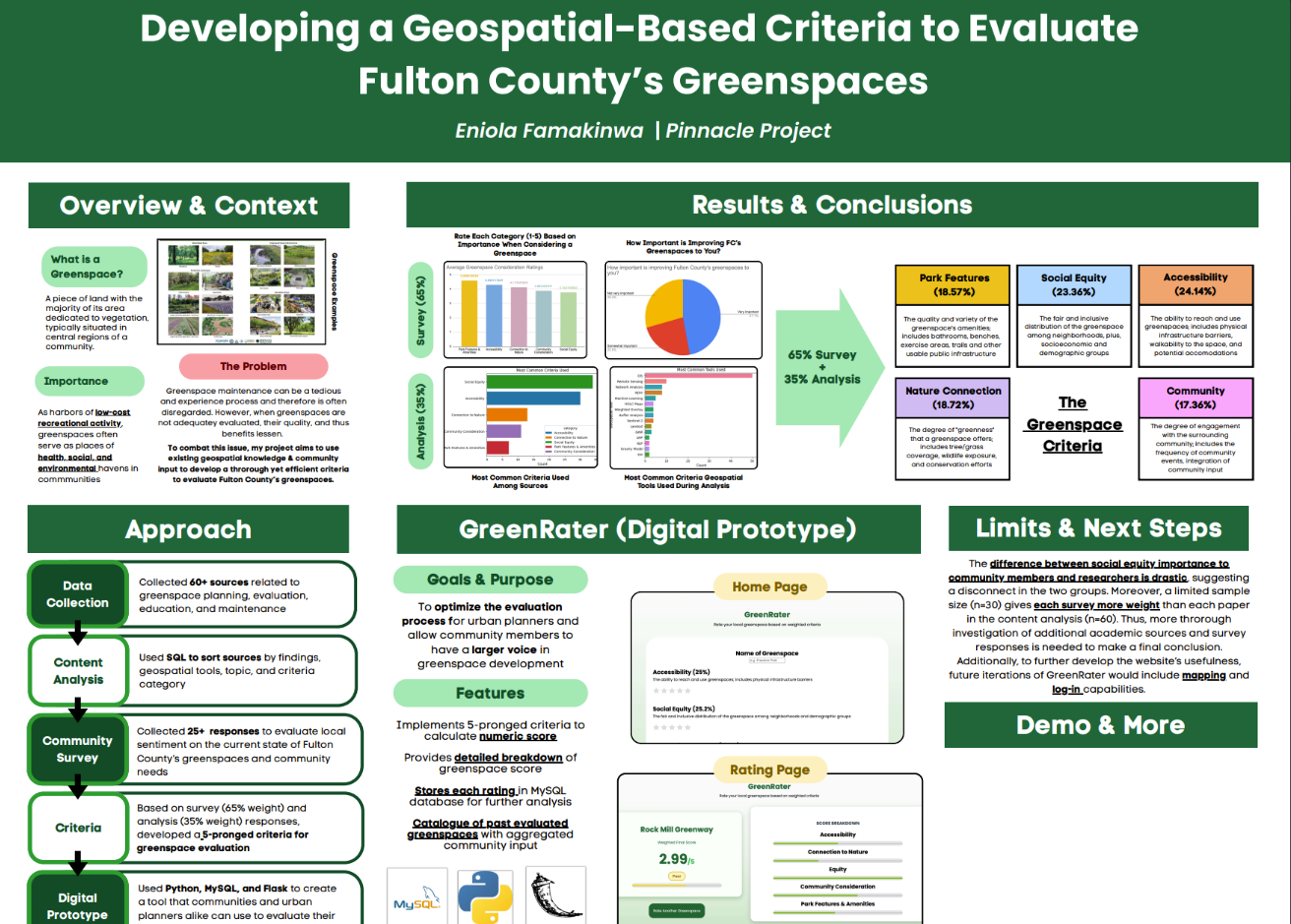 Thumbnail of Developing a Geospatial Based Criteria to Evaluate Fulton County's Greenspaces