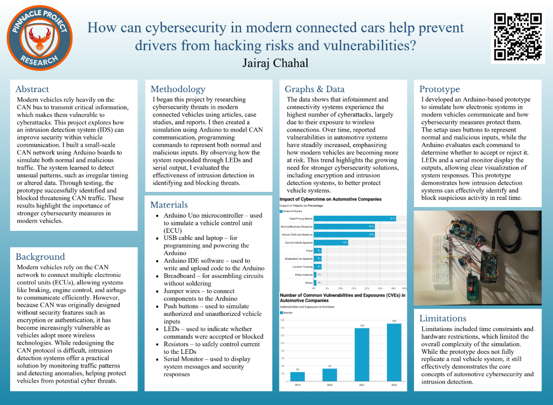 Thumbnail of How can cybersecurity in modern connected cars help prevent drivers from Hacking risks